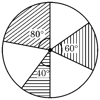 Circle with three shaded sectors having central angles of 60, 80, and 40 degrees