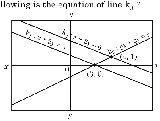 Graph showing three lines k1, k2, and k3 intersecting at points on axes and in the coordinate plane