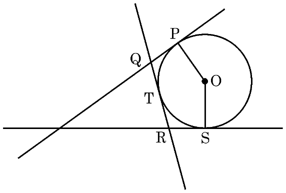 Circle with centre O and tangents at points P, T, and S forming polygon PQRSO