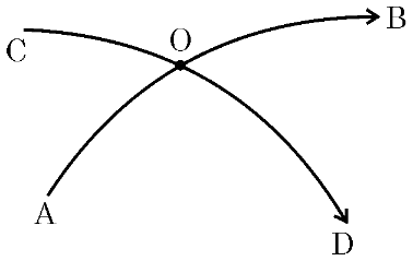 Diagram showing two magnetic field lines AB and CD intersecting at point O.
